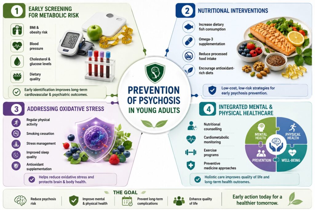 Metabolic Abnormalities and Omega-3 Deficiency Linked to Early Psychosis Risk in Young Adults Prevention of Psychosis