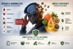 Metabolic Abnormalities and Omega-3 Deficiency Linked to Early Psychosis Risk in Young Adults Metabolic Abnormalities and Omega-3 Deficiency Linked to Early Psychosis Risk in Young Adults