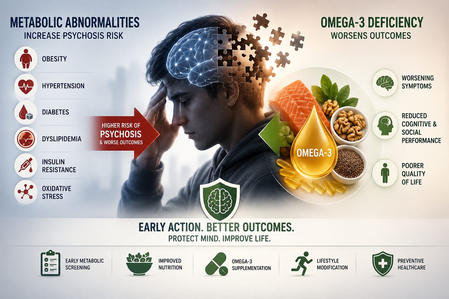 Metabolic Abnormalities and Omega-3 Deficiency Linked to Early Psychosis Risk in Young Adults