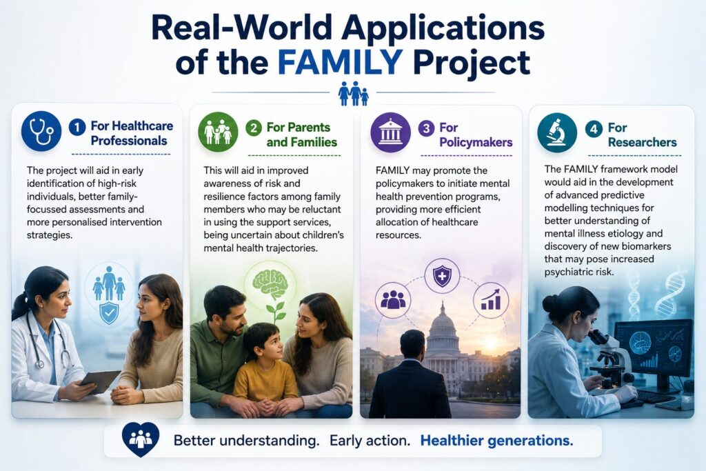 FAMILY MODULE Applications