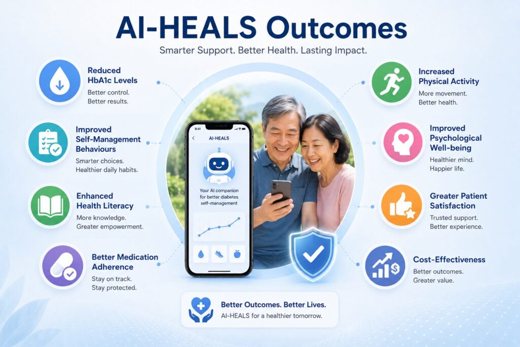 Outcomes of AI-HEALS