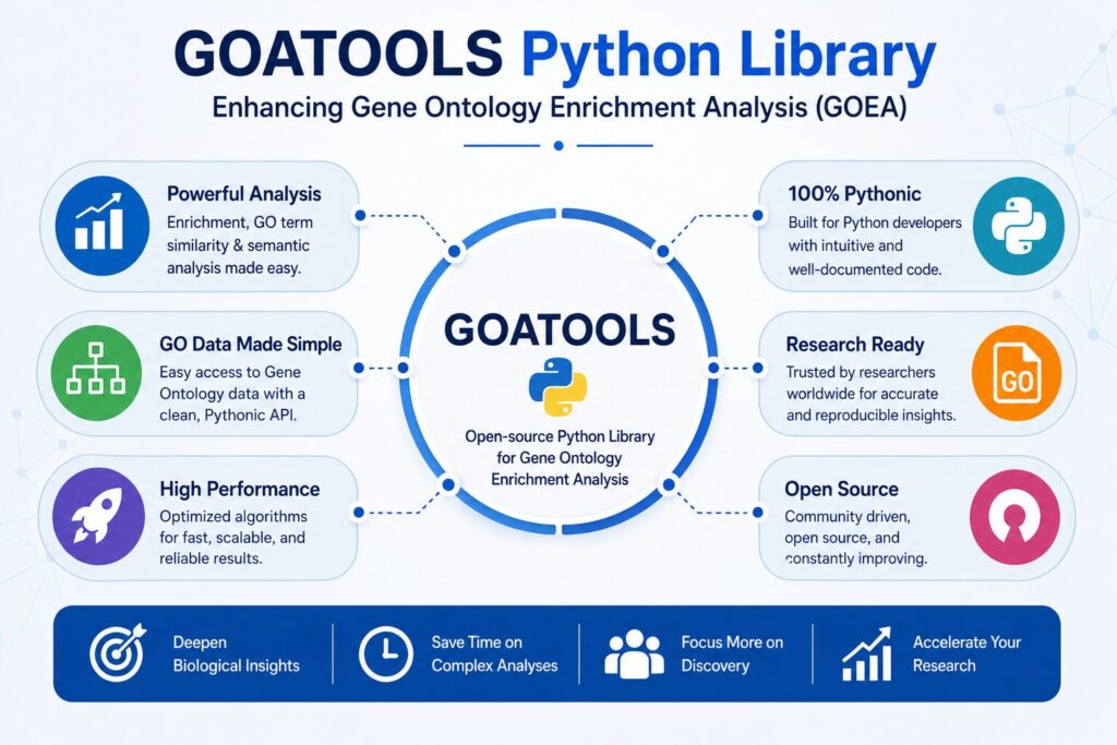 GOATOOLS Python Library: Transforming Gene Ontology Research chatgpt image jun 24, 2026, 10 29 29 am