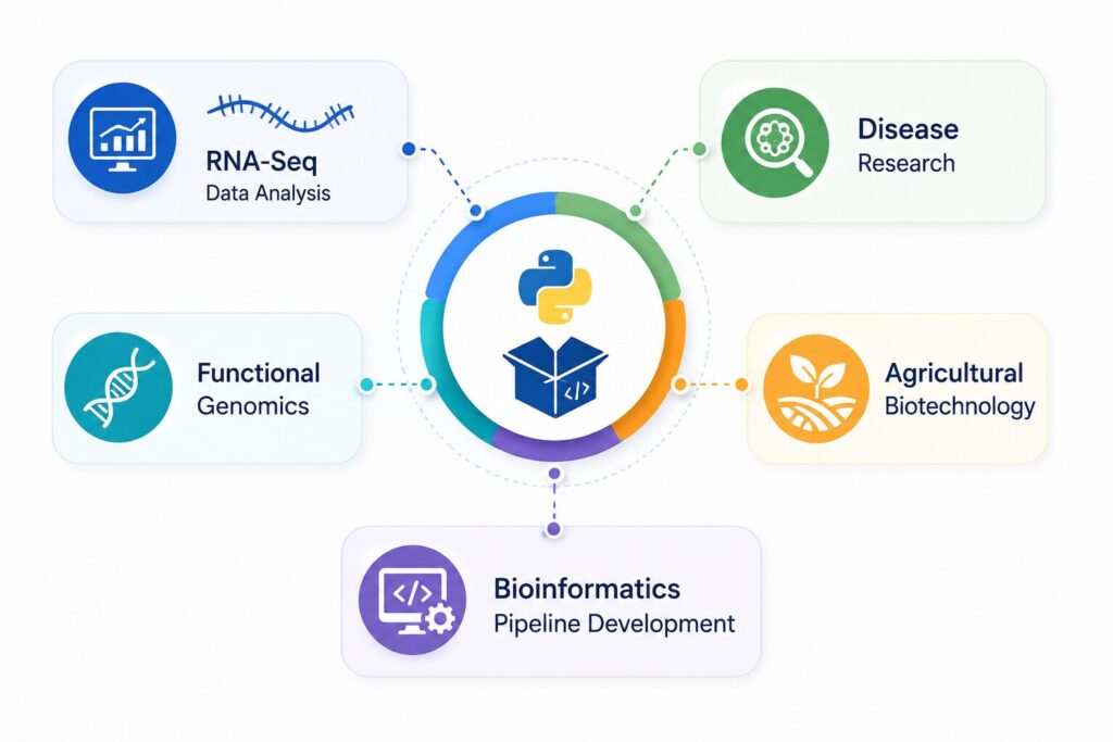 GOATOOLS Python Library: Transforming Gene Ontology Research chatgpt image jun 24, 2026, 10 48 42 am