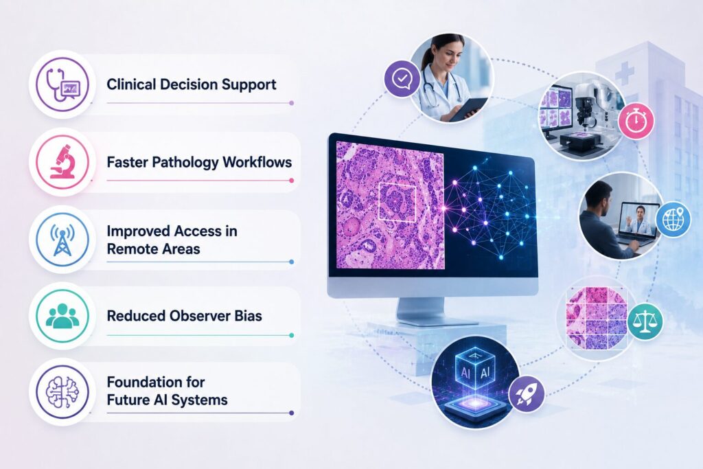 Artificial Intelligence Enhances Breast Cancer Diagnosis Through Deep Learning Artificial Intelligence (AI) system detects Breast Cancer