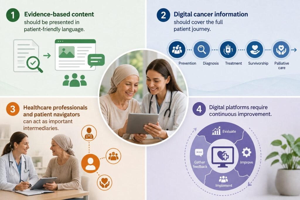 An Evidence-Based Digital Platforms Can Help Cancer Patients Make Informed Decisions Applications of the Healthcare and Digital Health Platforms